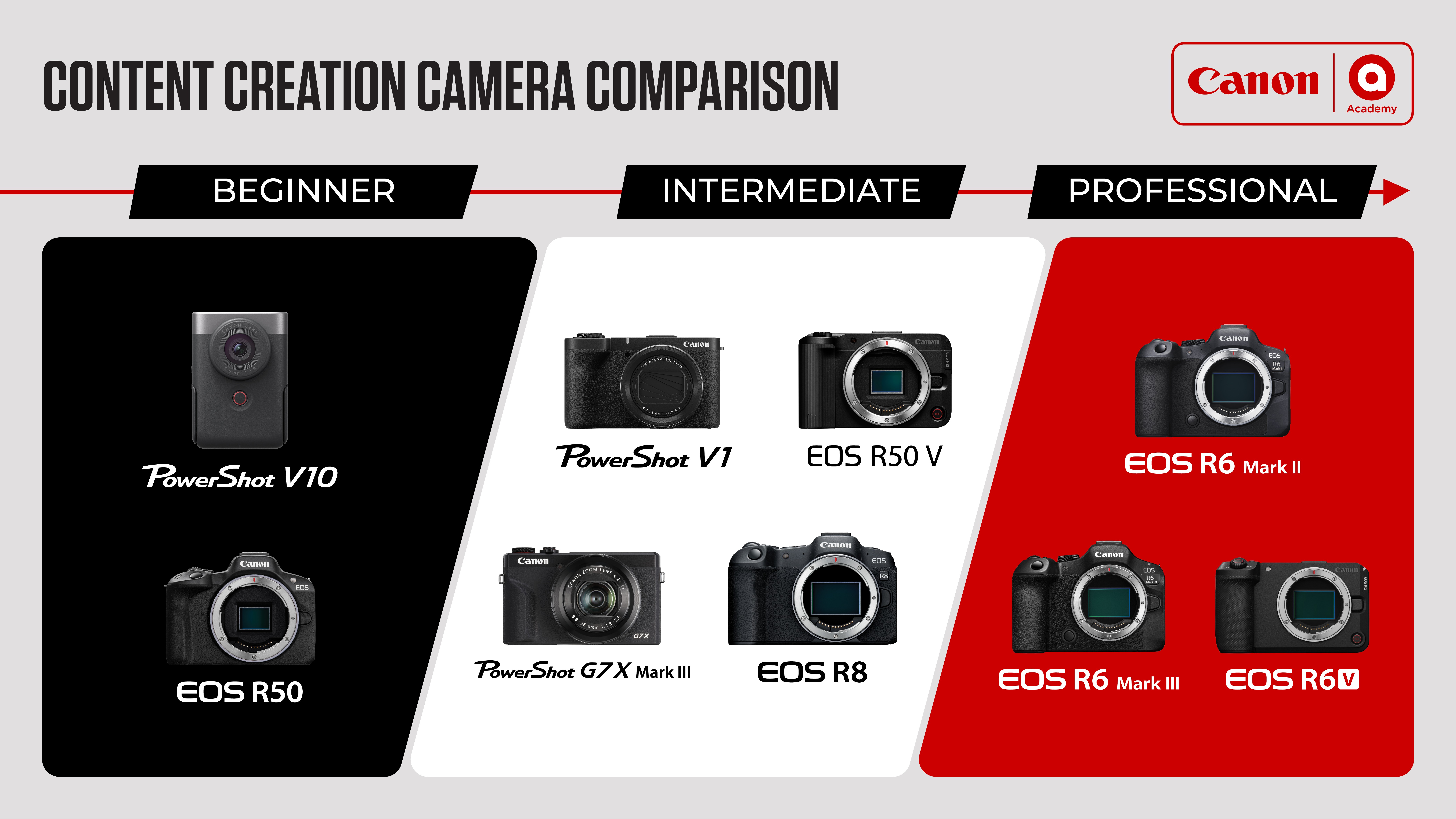 Canon_Content_Creation_Camera_Comparison_Table